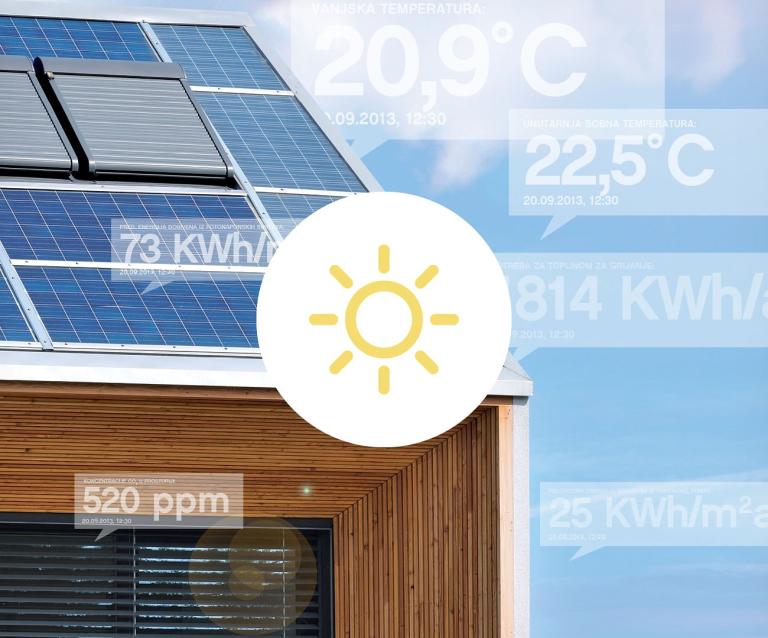 Kako funkcionira aktivna kuća