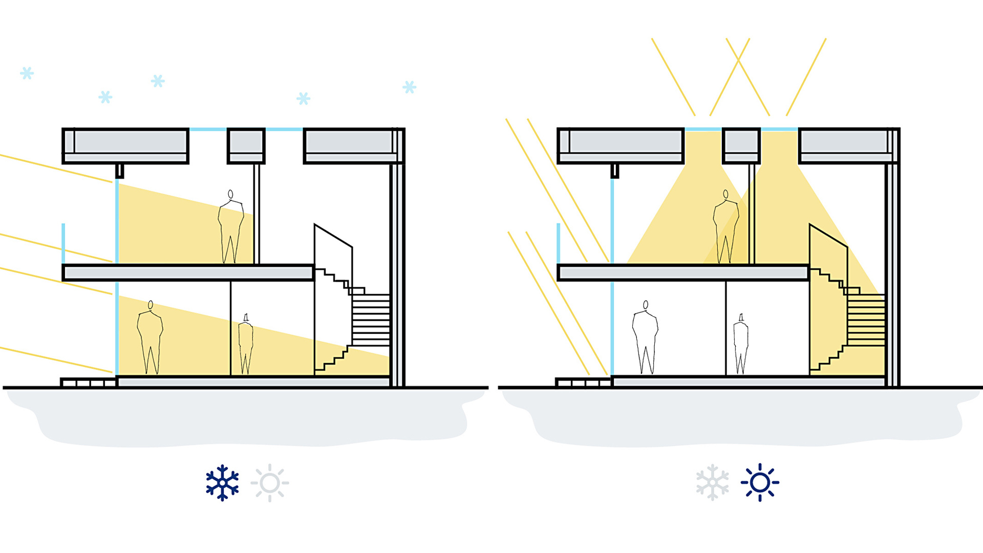 Prirodna osvijetljenost prostora